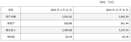 停牌！600243，筹划易主