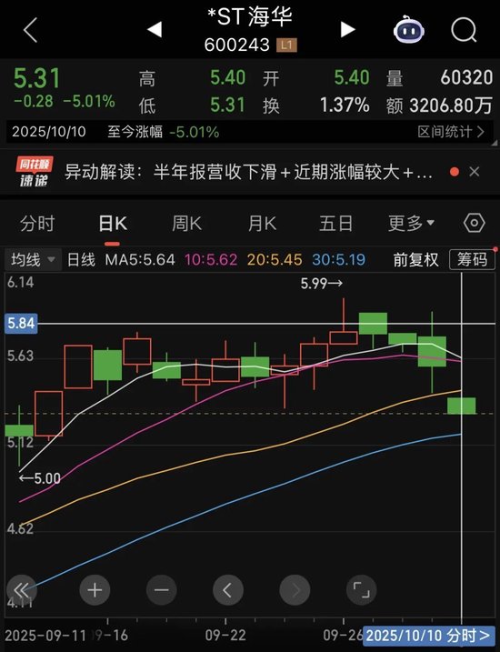 停牌！600243，筹划易主