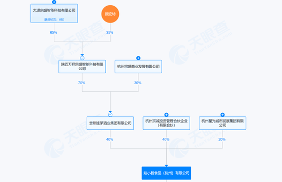 惊曝“叔侄对决”？宗馥莉叔叔推出新品牌“娃小智”，对战“娃小宗”！