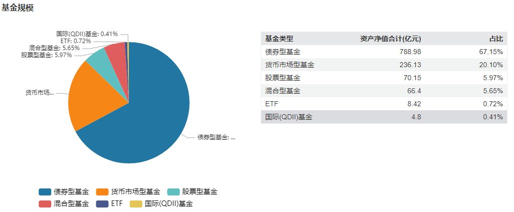 十年掌舵，千亿交棒：西部利得老将贺燕萍功成身退