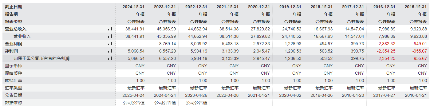 十年掌舵，千亿交棒：西部利得老将贺燕萍功成身退