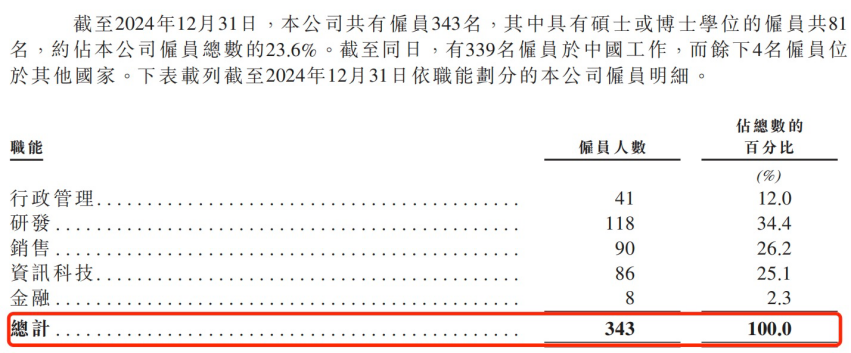 IPO雷达 | 靠“克隆地球”吸金8亿！五一视界闯港交所：4年累亏5亿，2024年研发接近腰斩