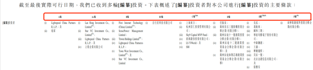 IPO雷达 | 靠“克隆地球”吸金8亿！五一视界闯港交所：4年累亏5亿，2024年研发接近腰斩