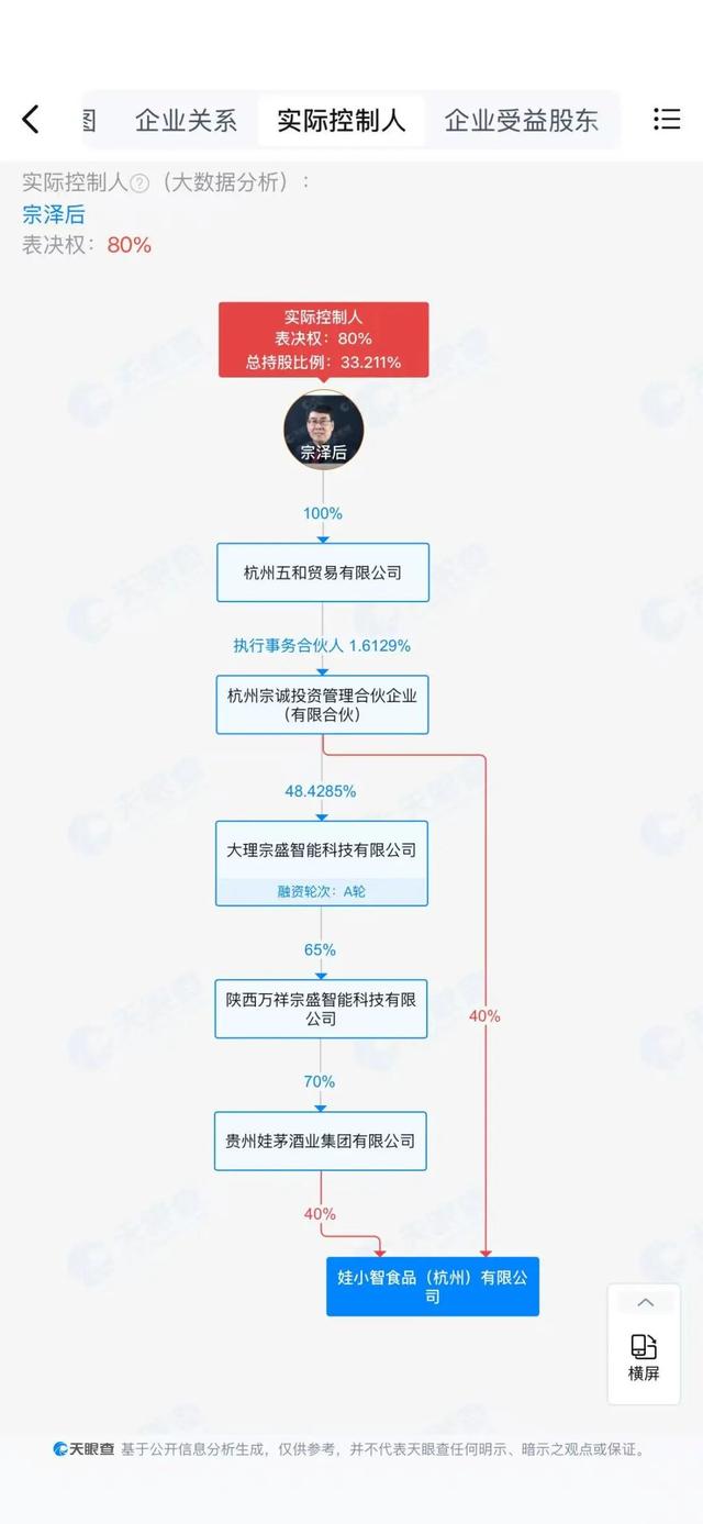宗泽后推出新品牌，全面对打宗馥莉的“娃小宗”