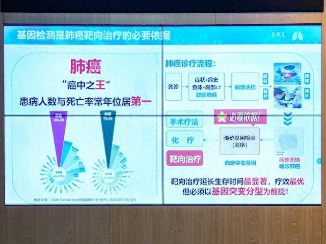 传统肿瘤基因检测价格过万，大模型能改变多少