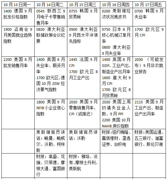 本周外盘看点丨美国政府停摆走向何方，新财报季拉开帷幕