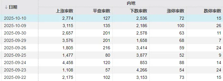 不必自己吓自己！明天A股的应对思路就在这里