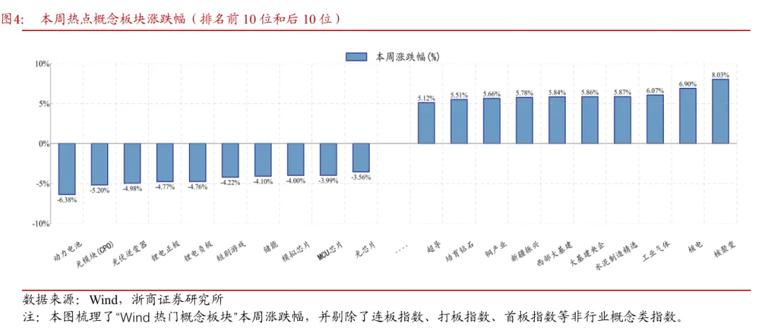 浙商策略：上证突破但遇波折 战略看慢牛、战术盯金融