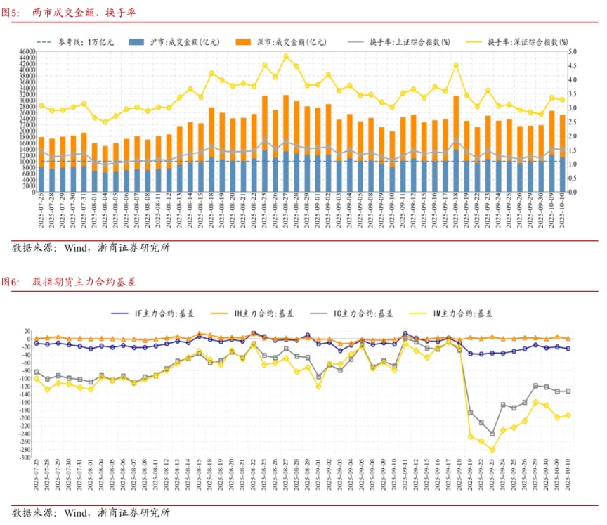 浙商策略：上证突破但遇波折 战略看慢牛、战术盯金融