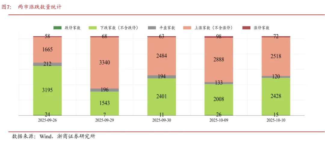 浙商策略：上证突破但遇波折 战略看慢牛、战术盯金融
