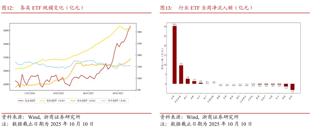 浙商策略：上证突破但遇波折 战略看慢牛、战术盯金融