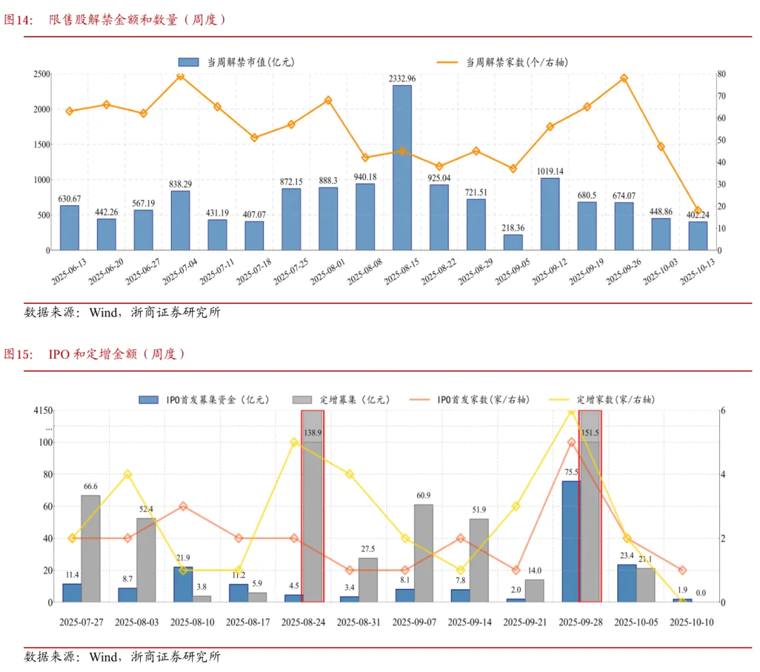 浙商策略：上证突破但遇波折 战略看慢牛、战术盯金融