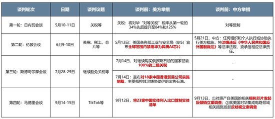 广发策略：TACO交易带来再次买入的机会