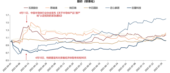 广发策略：TACO交易带来再次买入的机会