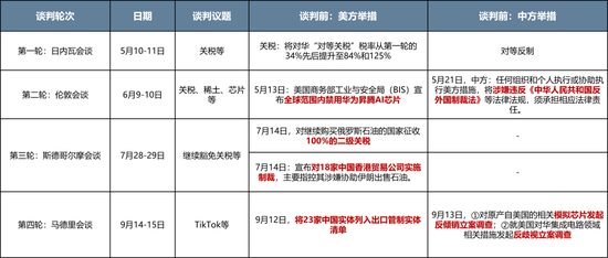 广发策略：TACO交易带来再次买入的机会