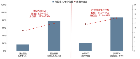 广发策略：TACO交易带来再次买入的机会