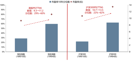 广发策略：TACO交易带来再次买入的机会