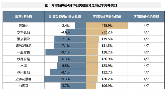 广发策略：TACO交易带来再次买入的机会