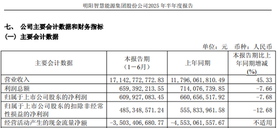 601615，超142亿元“押注”海外