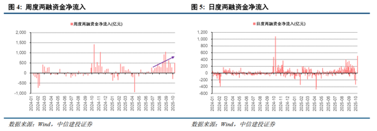 中信建投：全球科技股大跌，需要担忧吗？