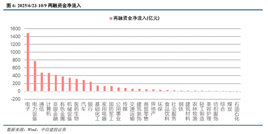 中信建投：全球科技股大跌，需要担忧吗？