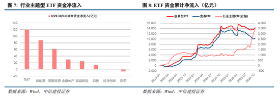 中信建投：全球科技股大跌，需要担忧吗？