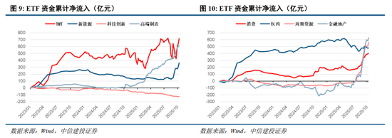 中信建投：全球科技股大跌，需要担忧吗？