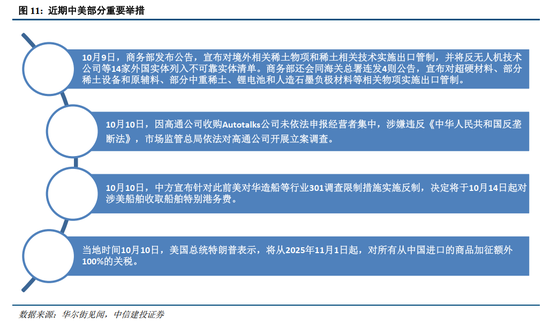 中信建投：全球科技股大跌，需要担忧吗？