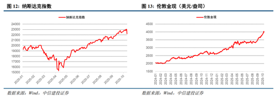 中信建投：全球科技股大跌，需要担忧吗？