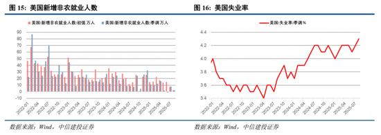 中信建投：全球科技股大跌，需要担忧吗？