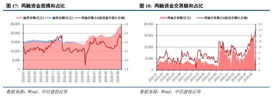 中信建投：全球科技股大跌，需要担忧吗？