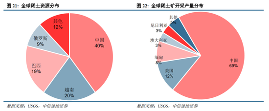 中信建投：全球科技股大跌，需要担忧吗？