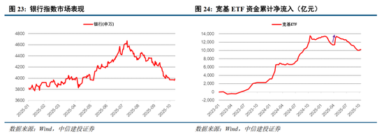 中信建投：全球科技股大跌，需要担忧吗？