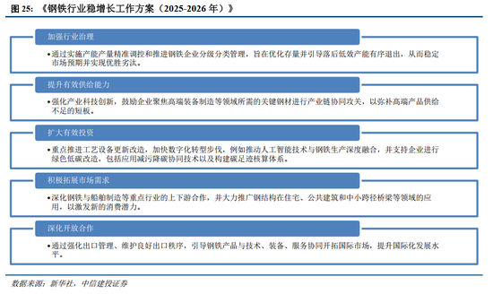 中信建投：全球科技股大跌，需要担忧吗？