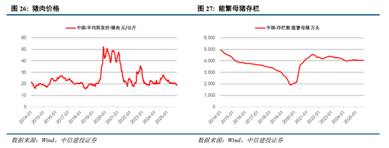 中信建投：全球科技股大跌，需要担忧吗？