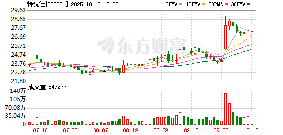 特锐德：目前，公司已经与福田、解放、陕汽等头部商用车企业开展合作，共同推进电动重卡绿色补能发展