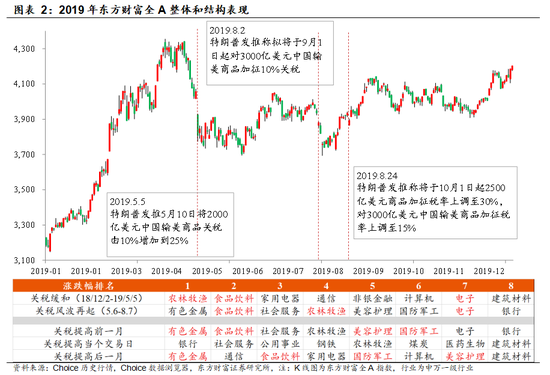 陈果：关税冲击2.0与风格再平衡