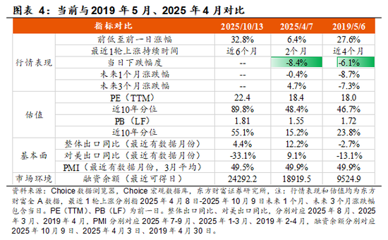 陈果：关税冲击2.0与风格再平衡