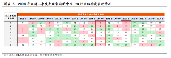 陈果：关税冲击2.0与风格再平衡