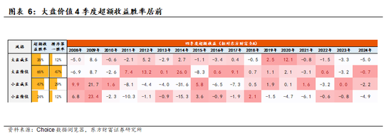 陈果：关税冲击2.0与风格再平衡