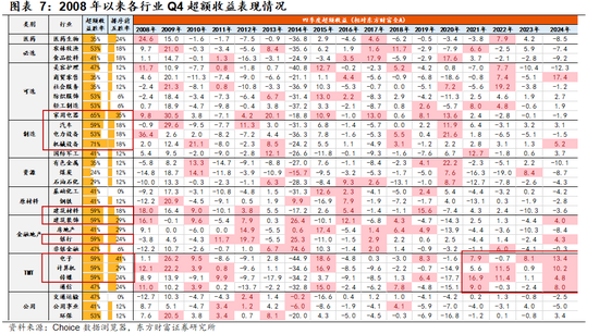 陈果：关税冲击2.0与风格再平衡