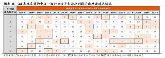 陈果：关税冲击2.0与风格再平衡
