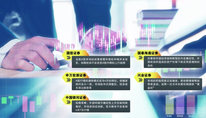 A股中期向好逻辑未改变对外部扰动无须过度悲观