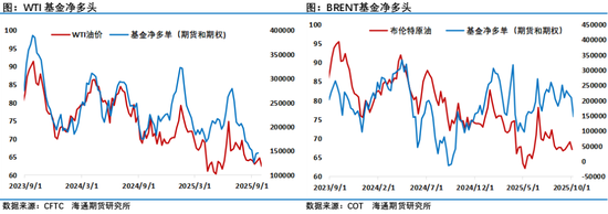 原油破位暴跌！又是他的功劳？年内新低进入视野