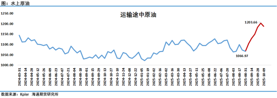 原油破位暴跌！又是他的功劳？年内新低进入视野