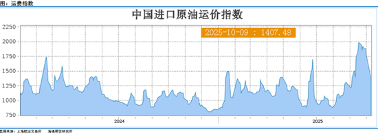 原油破位暴跌！又是他的功劳？年内新低进入视野