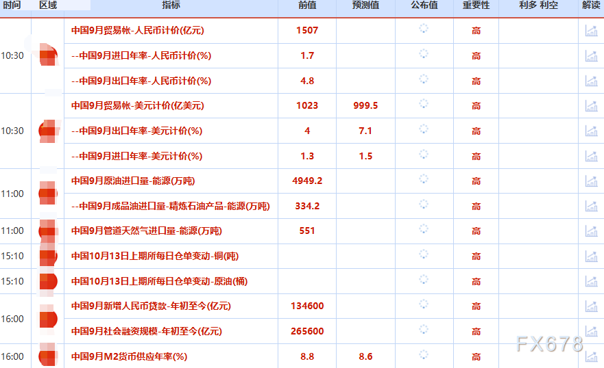 10月13日财经早餐：特朗普最新关税威胁加速避险资产涌入，金价再刷新历史高位逼近4060