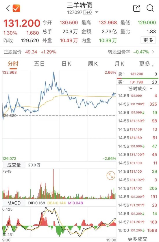 最后一天！不及时操作或亏损