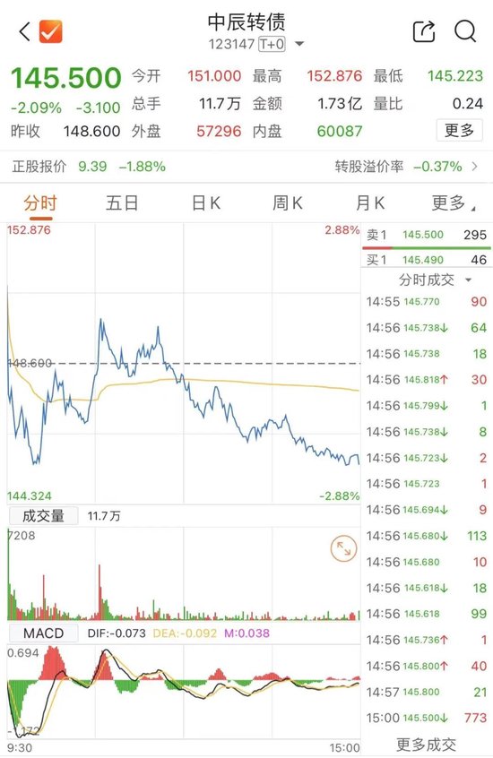 最后一天！不及时操作或亏损