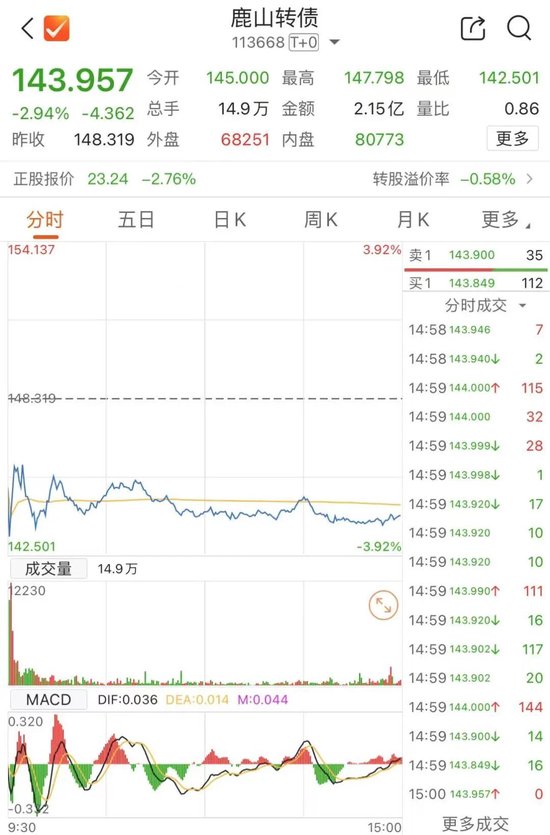 最后一天！不及时操作或亏损